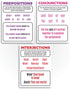 Sproutbrite Parts of Speech Bulletin Board Border Set - Educational Grammar Cutouts for Classroom