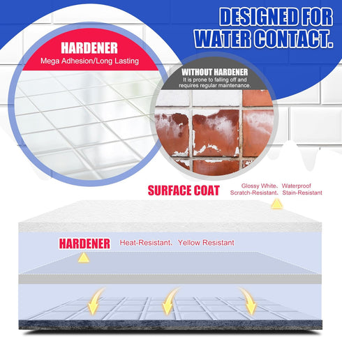 35oz Countertop 50-60 Tub and Tile Refinishing Kit - Semi-Gloss White Tile Paint with Tools for Bathtub Sink