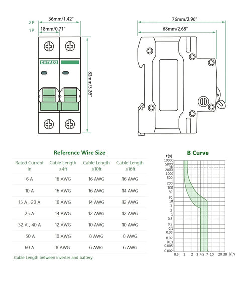 12V-110V DC Miniature Circuit Breaker, 20 Amp 1 Pole Battery Breaker Protector for Solar PV System and RV