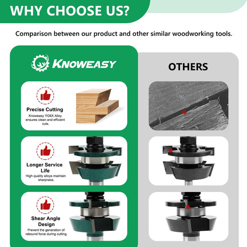 Set 1/2 Inch Knoweasy Shaker Style Rail and Stile Router Bit with Shank, Professional Carbide Tongue and Groove Cutters