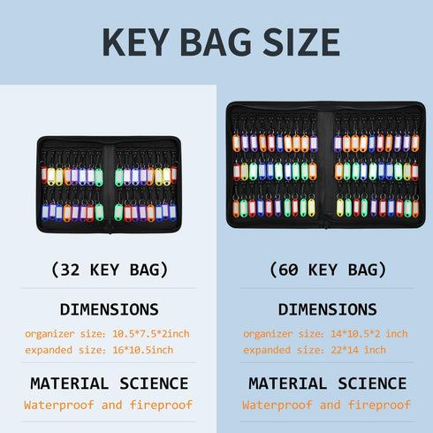 Fireproof and Waterproof Portable Key Case - 32 Key Hooks Zippered Organizer for Hotel Executives and Real Estate