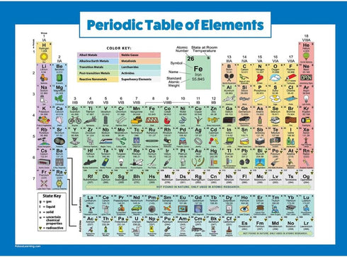 Laminated Periodic Table of Elements Poster for Kids, Science & Chemistry Chart, 18" x 24"