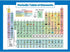 Laminated Periodic Table of Elements Poster for Kids, Science & Chemistry Chart, 18" x 24"