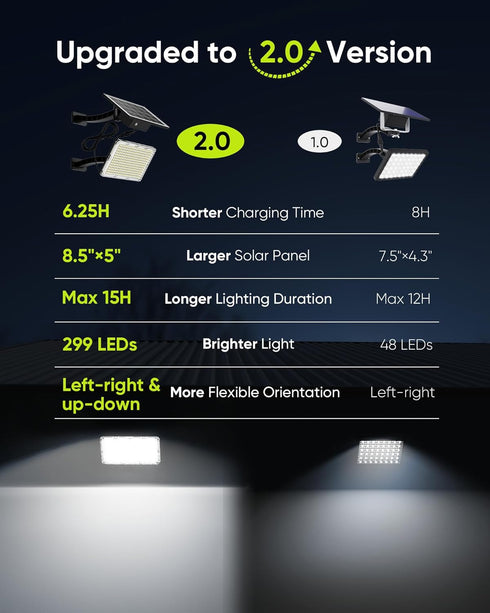 1000 299 4000mAh IP65 JACKYLED Lumens LED Solar Lights Outdoor Bright Solar Dusk to Dawn Light with Battery, Waterproof