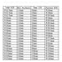 YQFXGGHFG 130mm SS304 Ferrule O/D Stainless Steel Stamping Tri Clamp Fitting Dairy Brewing Tri