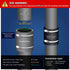 Supply Giant Flexible PVC Coupling with Stainless Steel Clamps, 2.4" Inner Diameter for 2" Nominal Pipe, Black