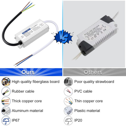Waterproof IP67 LED Driver Power Supply 12V 24W 2A, 110V AC to 12V DC Converter for Indoor and Outdoor LED Lighting