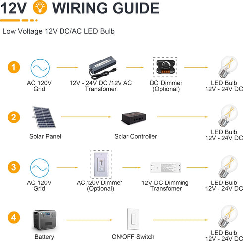 12 Volt Low Voltage LED Light Bulbs, Soft Warm 2700K 2W for RV, Landscape Lights - 25W Equivalent E26 Edison Base 3 Pack