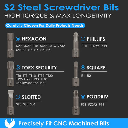 31in1 S2 Steel Screwdriver Bit Set with 1/4" Magnetic Bit Holder, Mini EDC Tool for Power and Hand Tools