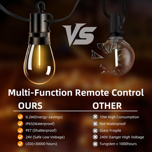 S14 Bulb 50Ft 15M Dimmable Outdoor Patio String Lights: Shatterproof Outside Waterproof Light - Remote Connectable