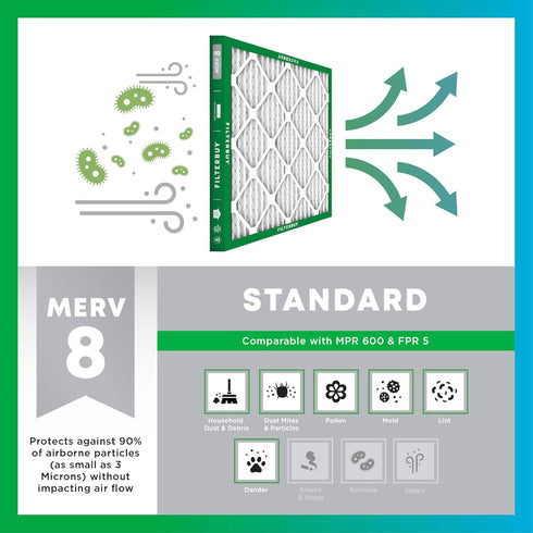 Filterbuy 12x34x1 Air Filter MERV 8 Dust Defense - Pleated HVAC AC Furnace Replacement (Actual Size: 11.50 x 33.50 x