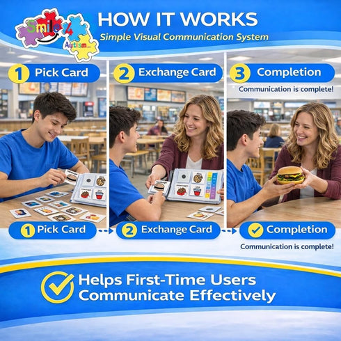 Smile4Autism 1.5"x1.5" 162 Small Loose Visual Picture Cards, Receptive and Expressive Language, Speech Articulation