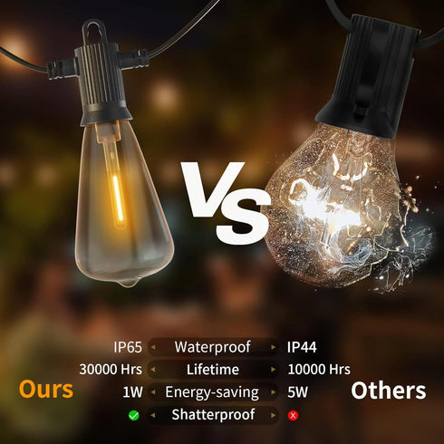 50 Bulbs 27 ST38 Bulbs (2 IP65 Dimmable 2700K ZOTOYI Outdoor String Lights FT, Patio with LED Plastic Edison Spare)