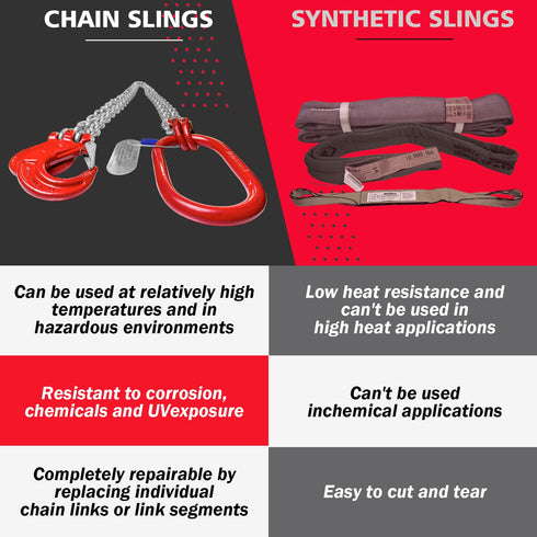 6600LBS Double Leg Chain Sling with Hooks, 5Ft 5/16" G80 Alloy Steel 2 Leg Chain Sling