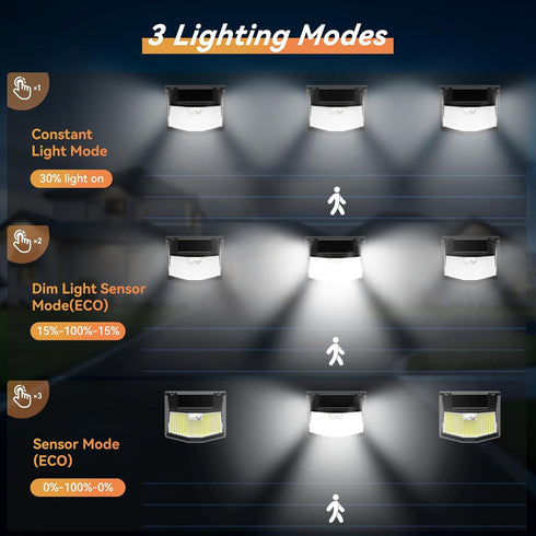 248 6 Pack, 300 3 IP66 TECKNET LED Outdoor Solar Lights & Motion Sensor Angle & Lighting Modes Solar Lights Outdoor