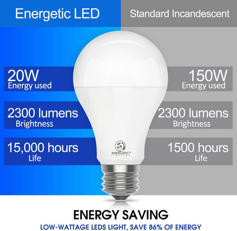 E ENERGETIC LIGHTING 2 Pack 150 Watt LED Light Bulb, Super Bright A21 Warm White 3000K, 2300LM, E26 Base, Non-Dimmable