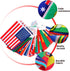 International Flags of The World Pennant Bunting - 100 Countries Flag Banner for Themed Parties