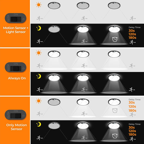 8.7 Inch 3000K 4000K 5000K Closet 2 Pack BLNAN Motion Sensor Ceiling Light Wired, Selectable Motion Activated LED Flush