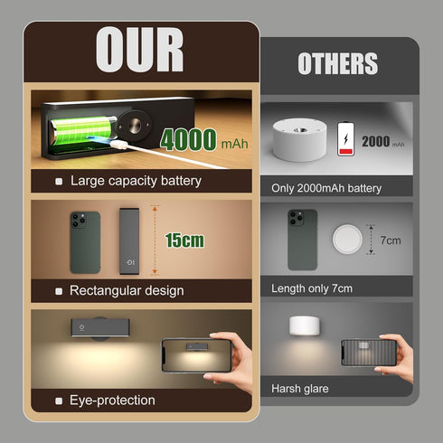 4000 360 YiLaie LED Magnetic Wall Sconce Lights, Wall Mounted Lamp with mAh Battery Operated Wall Sconce, Touch