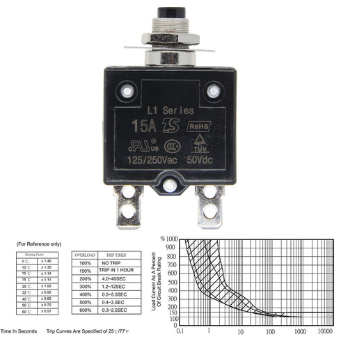 125-250V AC 50V DC Push Button Circuit Breaker, 20Amp Thermal Overload Protector L1 Series