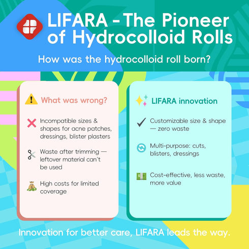 (11.8mil/ 0.3mm 3in*12ft) LIFARA Hydrocolloid Roll for Wound Care - Cut-to-Size, Hydrocolloid Patch Bandages