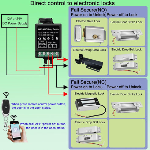 idealWIN Wireless Remote Switch - Remote + App Dual Control for Door Systems,Electric Locks | for Light Switch,Electric