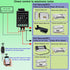 idealWIN Wireless Remote Switch - Remote + App Dual Control for Door Systems,Electric Locks | for Light Switch,Electric