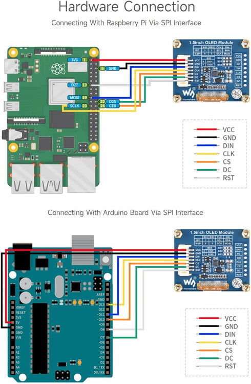 waveshare 1.5inch 128x128 16-bit Communicating I2C OLED Display Module Pixels Grey Level with Embedded Controller via