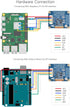 waveshare 1.5inch 128x128 16-bit Communicating I2C OLED Display Module Pixels Grey Level with Embedded Controller via