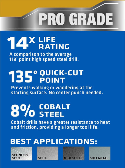 Century Drill & Tool 26206 Cobalt Pro Grade Drill Bit, 3/32", 2 Pack by Century Drill & Tool