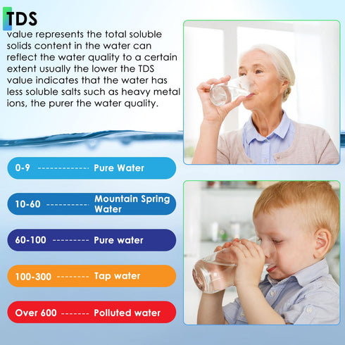 5 1 0.01 in PH Meter for Water, PH/TDS/EC/Temp/Salt Meter, Salt Tester for Saltwater Pool, Resolution High Accuracy