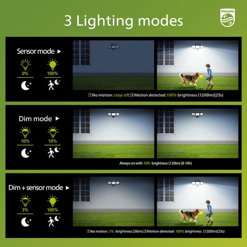 302 1200lmSolar-Powered 3 IP65 3 (1 Pack) Philips Solar Security Light Outdoor Light LEDs Waterproof Wall-Mounted Flood