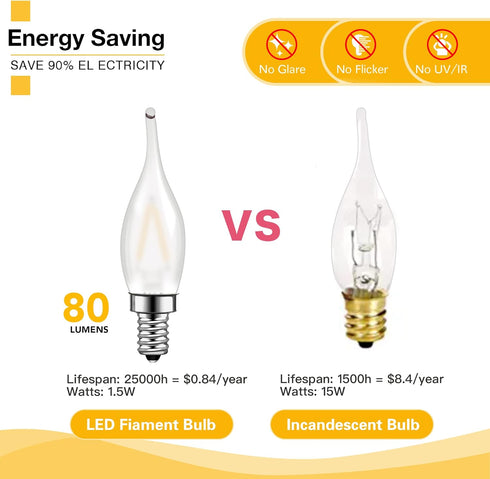 Genixgreen Frosted LED Candelabra Bulbs, 1.5W E12 Mini Candle Bulb, 15 Watt Equivalent, 2700K Soft White, Pack of 6