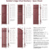 Ekena Millwork 3" 167 (6/Bag) Painted Screws for Builders Edge Vinyl Shutters, - Bordeaux