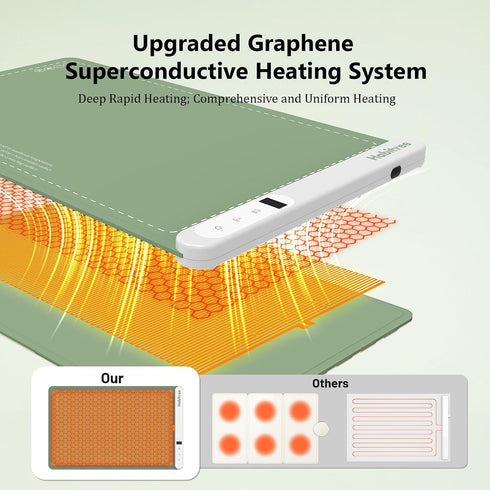 6 Settings,6 Food Warming Mat - Day Gifts & Kitchen Gadget, Electric Warming Tray with Heat Timers,Graphene Rapid
