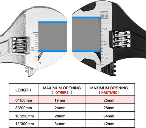 HAUTMEC 6 inch Adjustable Wrench, Extra Wide Jaw Black Finish, Drop-Forged CR-V Steel for Home Garage Workshop DIY