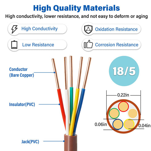 18/5 25FT 18 5 Thermostat Wire - Solid Copper Gauge Conductor Power Circuit Cable for Heating & air Conditioning