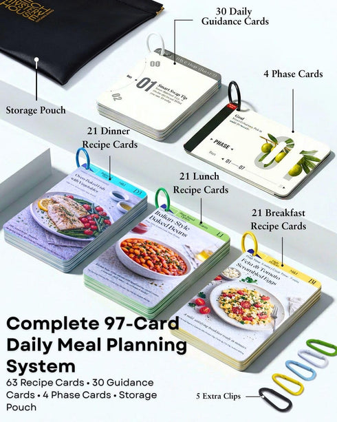 TechMysteryHouse 30-Day Mediterranean Diet Meal Planning Cards for Beginners, Guided Daily Meal Planning System