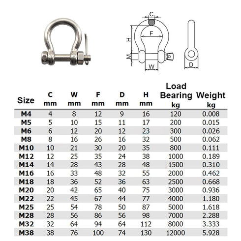 M8 Bow Shackle Anchor Shackle - Stainless Steel 304 D Ring Shackle with Cotter Pin for Material Handling (Pack of 4)