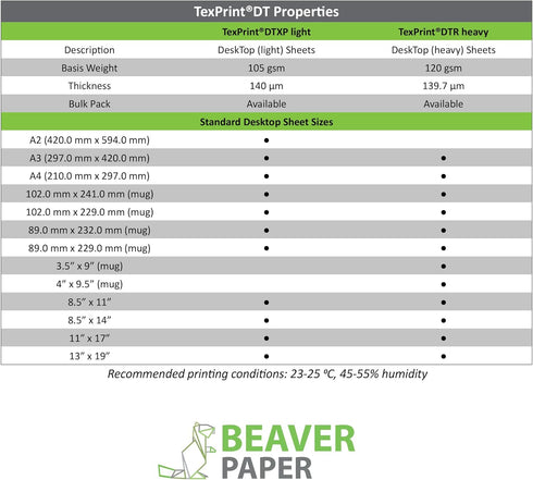 Beaver TexPrint DT Light - Replaces XP - High-Release Sublimation Paper for Epson Dye Transfer, 110 Sheet Pack (8.5" x