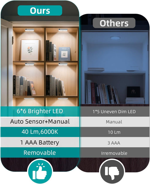 6 Pack Closet Closets Door Open Sensor Cabinet Lights, Cordless LED Cabinet Light, Battery Operated Cupboard Drawer
