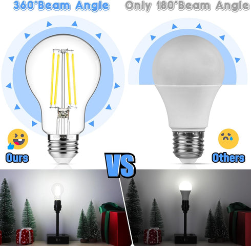 MAXvolador 60W Equivalent E26 LED Filament Light Bulbs, 850LM Daylight White 5000K LED Edison Bulb, Non-Dimmable 6W A19 LED Bulb Medium Base, 4-Pack by MAXvolador