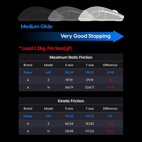 Pulsar ES2 Esports Professional Level Gaming Mouse Pad, 3mm Thickness, Anti-Slip Base, 16.5in x 13in, Black