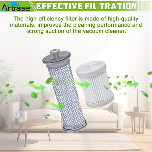 A10 Filter Replacement for Tineco A10/A11 Hero, A10/A11 Master, PURE ONE S11, S12 Pro EX, S15 Series, PWRHERO11