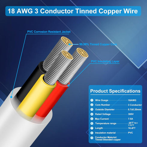 18 Gauge 3 Conductor Electrical Wire, 16.4FT Low Voltage 18/3 Tinned Copper Stranded Cable for Automotive, LED Lamp