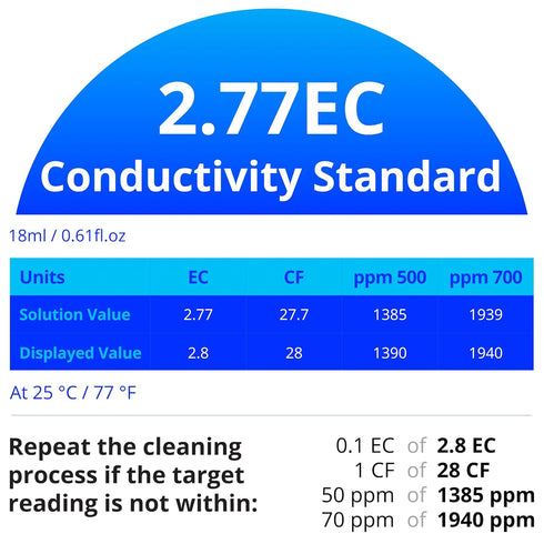 Bluelab EC 2.77 Conductivity Calibration Solution - 30 Sachet Box, Easy Calibration for pH Pens & Meters