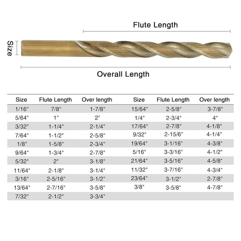 21Pcs Cobalt Drill Bits Set, M35 HSS, 135 Degree Tip, Twist Jobber Length for Hardened Metal, Cast Iron, Stainless