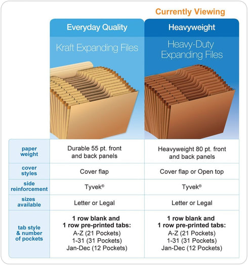 Globe-Weis PFXR217MHD /Pendaflex Heavy-Duty Expanding File, Open Top, 12 Pockets, Brown