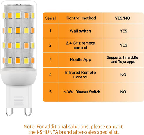 G9 Bulbs Dimmable Bulb, 120V, 2700K-6500K, 1%-100% 4W 400LM, (3 Pack Bulbs I-SHUNFA Smart LED with App Control