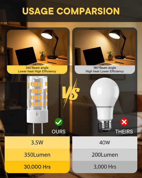 3-Pack GY6.35 Bulbs AC110V-130V GY6.35 T4 3.5W(35W Bulb 350LM,for counters,Chandelier 3000K) LED Bi-pin Base JCD Type